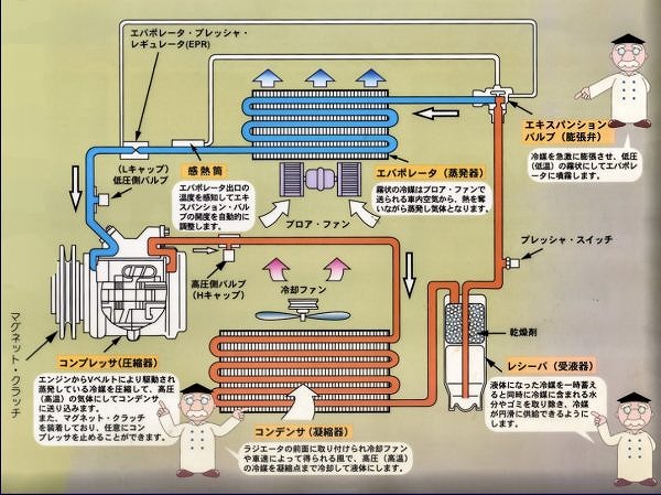 ミッション・駆動系修理・整備